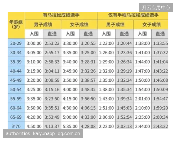 马拉松成绩追踪系统升级，赛事数据透明化的辉煌跃进
